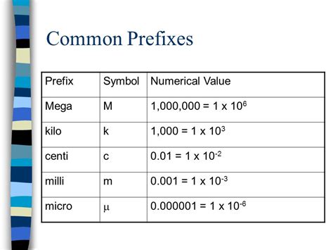 mega- prefix|mega prefix value.